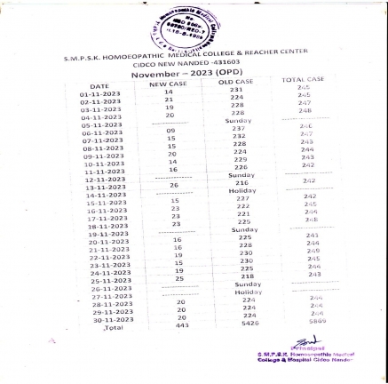 Clinical Information of Hospital